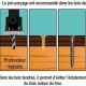 Ø04 Diager Teras montaj seti Havşalı Matkap 4,5 ila 6 mm vidalar için uygundur
